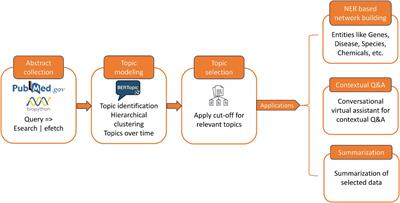 Deriving comprehensive literature trends on multi-omics analysis studies in autism spectrum disorder using literature mining pipeline